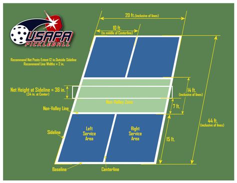 Pickle Ball court diagram Pickel Ball Court, Pickle Ball, Backyard Basketball, Basketball Court Backyard, Pickleball Court, Sport Court, Racquet Sports, Backyard Games, Outdoor Games