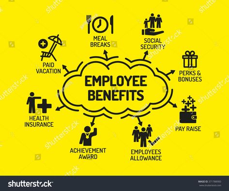 Employee Benefits. Chart with keywords and icons on yellow background #Ad , #Affiliate, #Chart#Benefits#Employee#keywords Insurance Ads, Employee Awards, Pay Raise, Workplace Wellness, Employee Wellness, Employee Benefit, Employee Benefits, Job Fair, Business Leadership