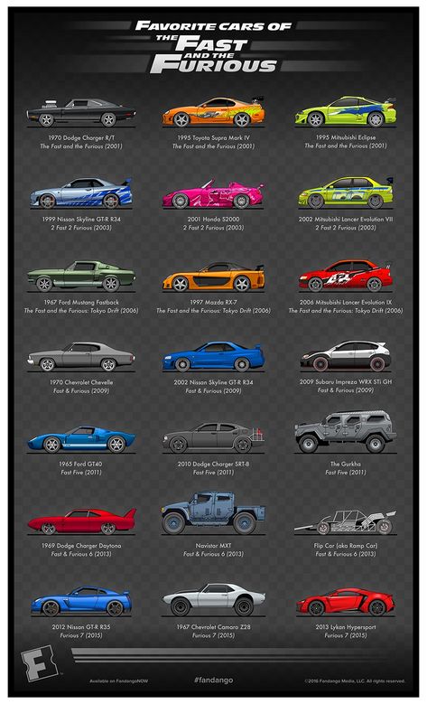 Fast And Furious Cars, Two Fast Two Furious, Anniversary Artwork, To Fast To Furious, Fast Sports Cars, Fast Furious, Street Racing Cars, The Furious, 15th Anniversary