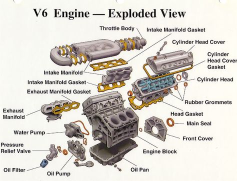 Motor Mechanics, Mechanic Engineering, Engine Diagram, Car Life Hacks, Car Facts, Car Care Tips, Exploded View, Automobile Engineering, Carson Wentz