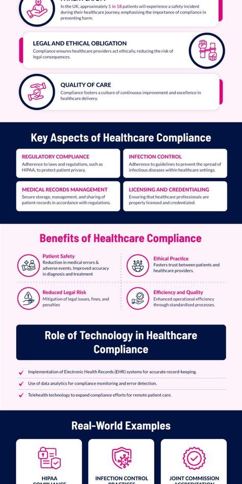 Safety Infographic, Healthcare Compliance, Health Information Management, Healthcare Quotes, Records Management, Business Process Management, Healthcare Management, Patient Safety, Grooming Tips