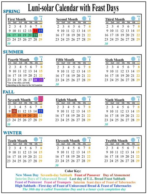 Luni-Solar Calendar with Feasts Days Sabbath Calendar, Biblical Calendar, Solar Calendar, Biblical Knowledge, Lunisolar Calendar, Calendar Image, Jewish Calendar, Feast Of Tabernacles, Hebrew Lessons