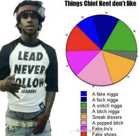 Chief Keef Meme, Funny Mood Pics, Chief Sosa, Love Sosa, Glo Girl, Funny Mood, 2013 Swag Era, Chief Keef, Rap Aesthetic