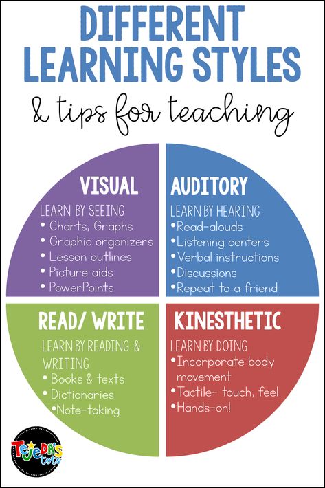 15 Hands-On Activities for Teaching Reading to Kinesthetic Learners | Learning methods, Teaching methods, Study skills . #Types_Of_Learning_Styles #Different_Learning_Styles #Instructional_Planning #Kinesthetic_Learning Ocd Symptoms, Instructional Planning, Listening Center, Kinesthetic Learning, Math Textbook, The Body Book, Learning Methods, Teaching Methods, Student Planner