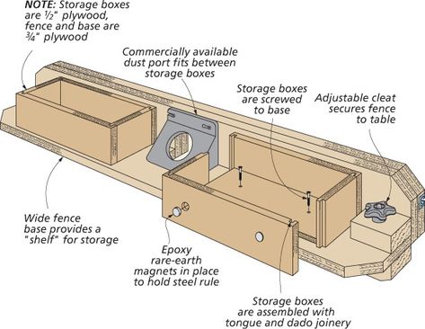 Router Table Fence Storage : Keep bits and accessories within easy reach on the router table. Fence Storage, Router Fence, Woodworking Router Table, Router Jigs, Router Table Plans, Router Table Fence, Diy Router Table, Fence Planning, Jet Woodworking Tools