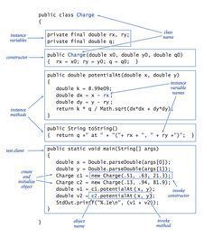 Keep This Java Cheat Sheet on Hand While You're Learning to Code Java Cheatsheet, Java Cheat Sheet, Coding Java, Java Code, Java Programming Tutorials, Computer Science Programming, Learn Computer Coding, Object Oriented Programming, Programming Tutorial