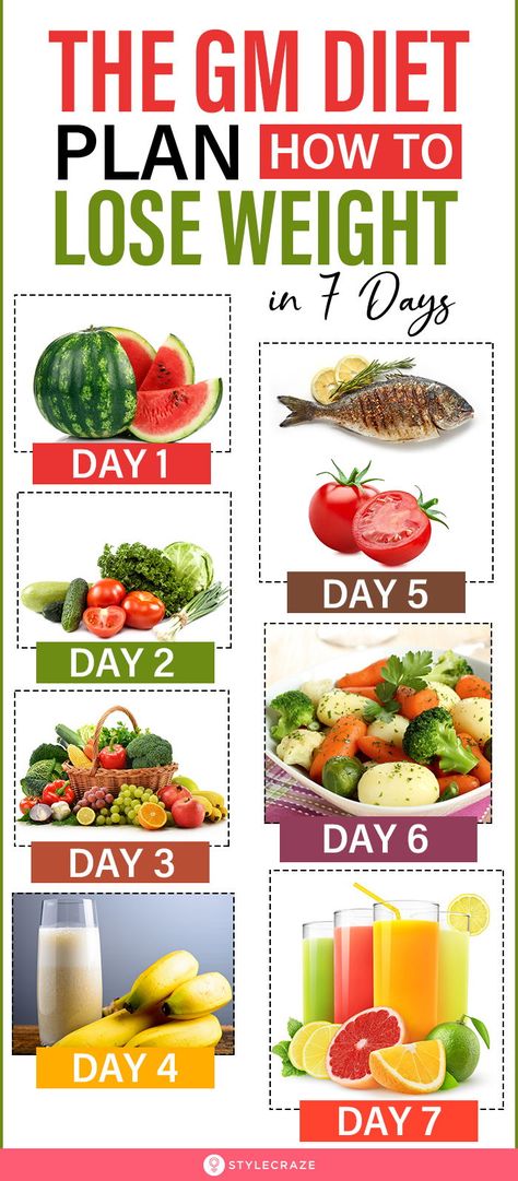 Gm Diet Plan, Jalapeño Dip, Gm Diet Plans, Gm Diet, Fruit Diet, Best Fat Burning Foods, Liquid Diet, Best Diet Plan, Diet Meal