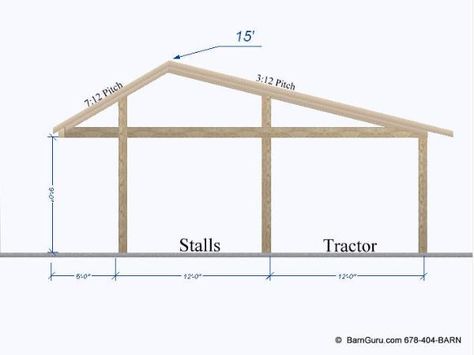 Run - in 3 Stall Horse Barn - Lean to Tractor Shed - Design Plans 3 Stall Horse Barn, Tractor Shed, Shed Design Plans, Horse Shed, Pole Barn Plans, Loafing Shed, Carport Plans, Lean To Shed Plans, Shed Building