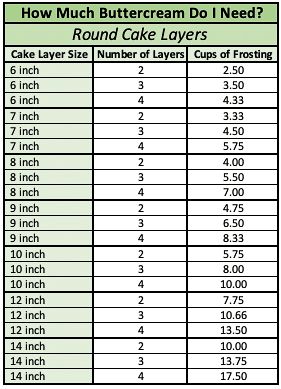 Buttercream Icing Cake, Cake Chart, Cake Sizes And Servings, 12 Inch Cake, 10 Inch Cake, 8 Inch Cake, Cake Show, Smooth Cake, Cake Pricing