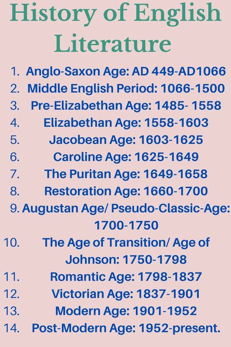 English literature has many eras. Here you will know about the ages of history of English literature. History Of English Literature Chart, Ma English Literature, History Of English Literature, History Of Literature, English Literature Notes, Teaching Math Strategies, Exam Study Tips, British Literature, Middle English