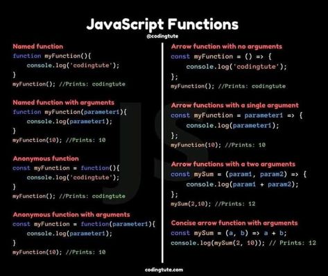 javascript cheat sheet web development Java Cheat Sheet, Javascript Methods, Javascript Cheat Sheet, Css Animation, Javascript Code, Css Code, Java Script, Basic Computer Programming, Web Development Programming