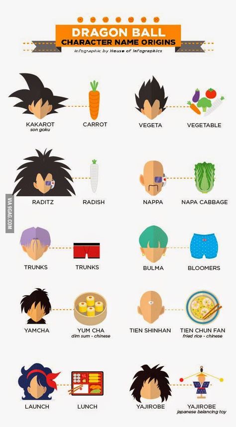 Origin of dragon ball character name Dragon Ball Funny Face, Dbz Funny, Ball Character, Dbz Memes, Vegeta And Bulma, Funny Dragon, Dbz Characters, Dragon Ball Super Wallpapers, Dragon Ball Super Artwork