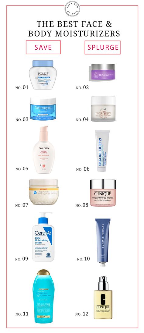 The Best Face & Body Moisturizers for Every Budget Best Moisturizer For Face Before Makeup, Skincare Moisturizer Products, Top Face Moisturizer, Best Moisturizer For Face Anti Aging, Cheap Moisturizer For Face, Deep Moisturizer Skin, Best Cheap Moisturizer For Face, Good Facial Moisturizer, Best Face Moisturizer Anti Aging