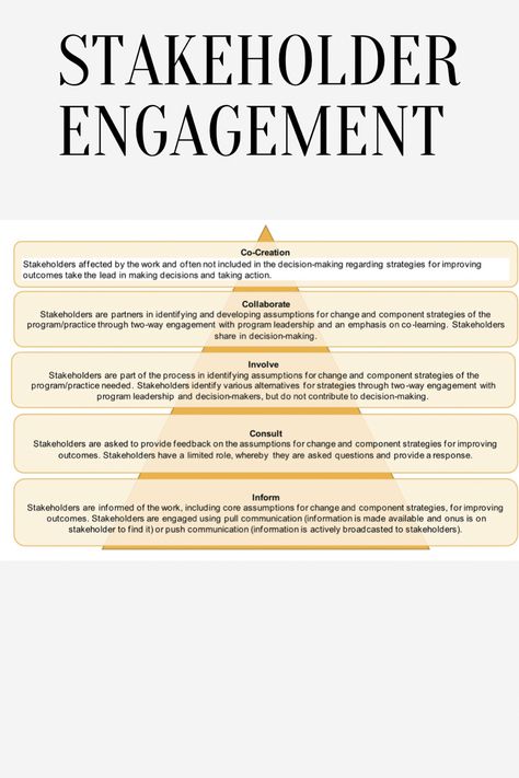 Stakeholder engagement Stakeholder Engagement Plan, Stakeholders Mapping, Stakeholder Engagement Strategy, Transformation Design, Strategic Planning Process Goal Settings, Stakeholder Engagement, Stakeholder Mapping, Strategic Management Process, Engagement Strategy