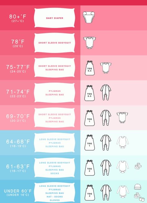 Baby Weather Clothes Chart, Newborn Layers Guide, Helpful Newborn Charts, Newborn Charts Printable, Baby Clothes Checklist First Year, How Many Onesies Of Each Size, How Many Outfits For Baby In Each Size, Baby Charts For New Moms, Newborn Infographic