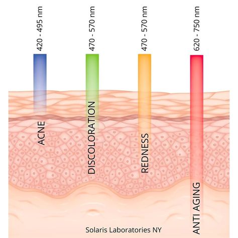 #Paidpartnership 👑 Shop Everyday Inspo 🎀 | 💖 Solaris Laboratories NY "How To Glow" LED Light Therapy Mask 💖 #affiliatepartner #amazonassociate Shop now 🛍️ Visor-style LED facial mask for reducing redness and promoting the appearance of an even skin tone. #brookstone #everydayinspo🎀 #beauty #fashion #lifestyle Led Light Therapy Skin, Red Led Light Therapy, Led Facial Mask, Led Light Therapy Mask, Beauty Treatments Skin Care, Led Facial, Light Therapy Mask, Green Led Lights, Led Face Mask