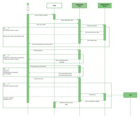 This User Registration UML Sequence Diagram depicts the sequence of interactions that occur with the objects when the process is carried out on the system's login page. A sequence diagram is one of the UML models used to present the workflow, message sequence, and interactions in the Login and Registration. The table displays the sequence diagram for login and registration. It contains the entire project component. Uml Diagram, Sequence Diagram, Activity Diagram, Flow Charts, Login Page, Flow Chart, The Table, The Process, Phone Wallpaper