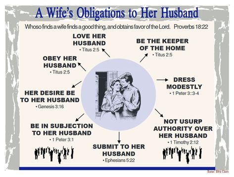 A Wife’s Obligations to Her Husband Role Of A Wife, Biblical Husband Role, Godly Wife Bible Study, How To Be A Wife Bible, Preparing To Be A Godly Wife, Biblical Roles Of Husband And Wife, Bible Overview, Revelation Bible, Bible Topics