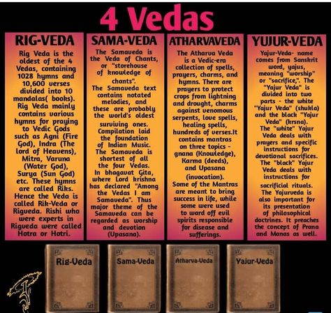 Different Types Of Tilak, 4 Vedas, Hinduism Beliefs, Hinduism Quotes, Hinduism History, Ancient Wisdom Quotes, Hindu Vedas, Hindu Quotes, Indian Philosophy