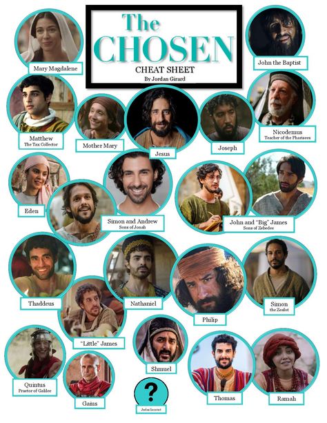 Created by Jordan Girard The Chosen TV Series Come and See Loaves and Fishes Get Used to Different Positive Prayers, Shahar Isaac, Study Books, Circus Characters, Snacks Easy, Inspirational Movies, Character Types, Different People, Bible Facts