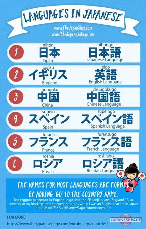 In English We Say, English Teacher In Japan, Names In Japanese, Names Of Countries, Japanese Names And Meanings, Japanese Lessons, Learn Japan, Japanese Vocabulary, Materi Bahasa Jepang