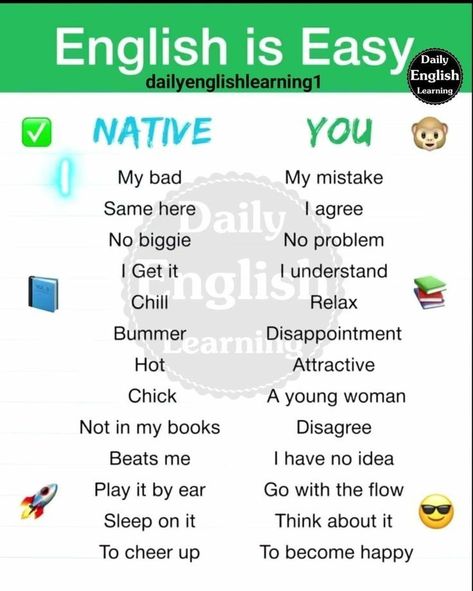 Daily English Words, Basic English Sentences, English Phrases Sentences, English Word Book, Materi Bahasa Jepang, English Transition Words, English Phrases Idioms, English Language Learning Grammar, Idioms And Phrases