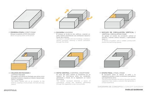 ©anonimous Koshino House, Architecture Symbols, Architecture Concept Diagram, Architecture Design Sketch, Building Concept, Concept Diagram, Architecture Concept Drawings, Diagram Design, Architecture Design Concept