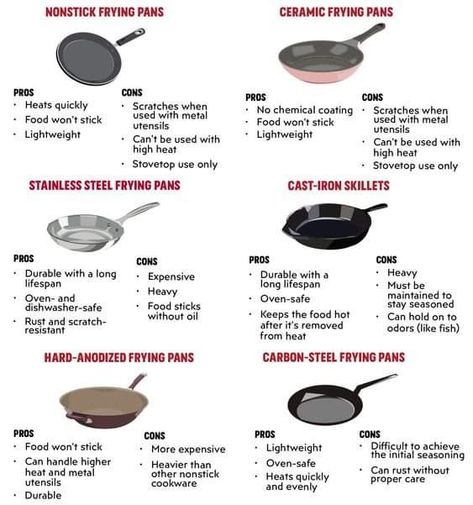 Life Made Simple, Kitchen Essentials List, Culinary Cooking, Best Pans, Skillet Cooking, Culinary Techniques, Cook Chicken, Ceramic Cookware, Frying Pans