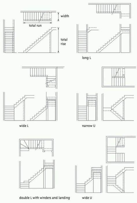 Creative Modern Staircase Design Ideas Dnd Details - Engineering Discoveries Floor Plan Symbols, Stair Design Architecture, Architecture Symbols, درج السلم, Stair Plan, Types Of Stairs, Building Stairs, Architecture Drawing Plan, Escalier Design