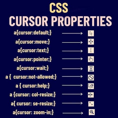 Web Development tips and tricks for absolute beginners Css Tips And Tricks, Css Tricks Web Development, Css Cheat Sheet, Coding Images, Css Tricks, Basic Computer Programming, Web Development Programming, Data Science Learning, Css Tutorial