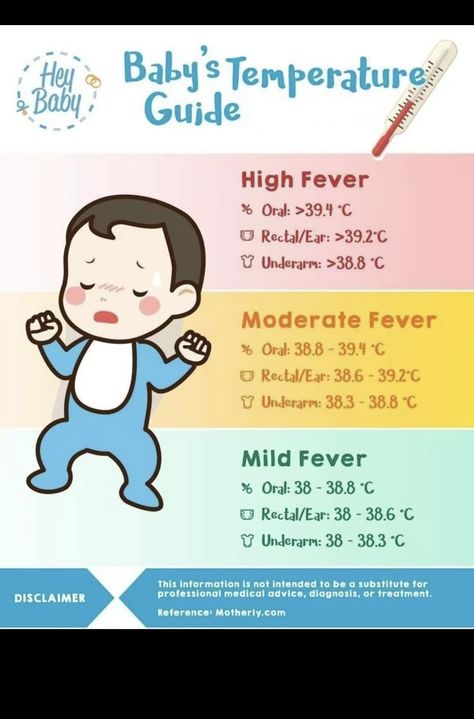 Baby Guide, Baby Temperature, Baby Routine, Baby Information, Newborn Baby Tips, Baby Play Activities, Newborn Mom, Sick Baby, Baby Life Hacks