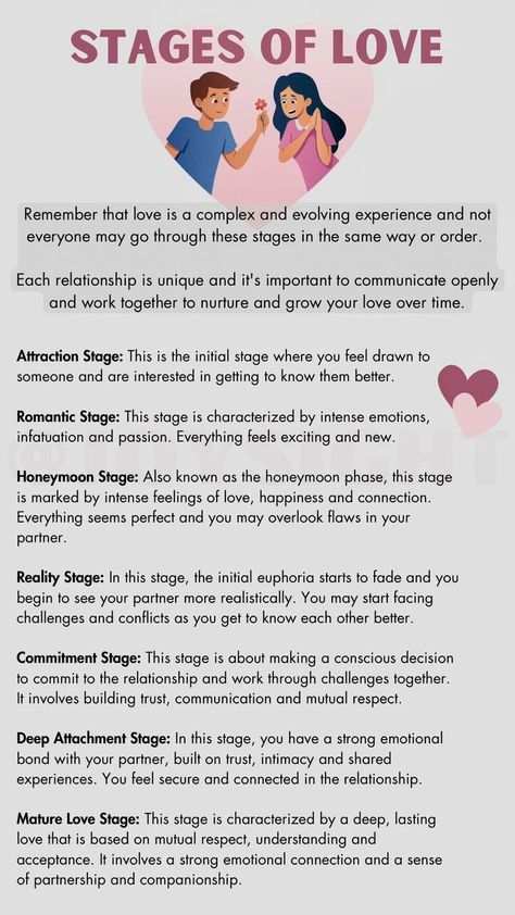 Stages In A Relationship, Stages Of Love Relationships, How To Strengthen Relationship, Stages Of A Relationship Dating, How To Communicate Better Relationships, Courting Relationship, Stages Of A Relationship, Relationship Expectations, Happy Marriage Tips