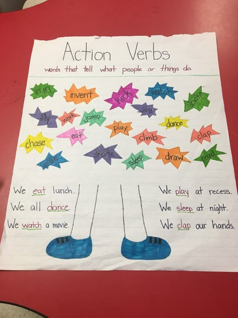 Action Verb Anchor Chart Action Verb Anchor Chart, Verb Anchor Chart First Grade, Action Verbs Anchor Chart, Verb Anchor Chart, Verbs Kindergarten, Action Verbs Activities, Verb Activity, Verb Activities, Verbs Anchor Chart