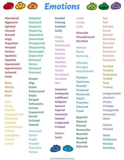 Emotions List Feelings, Emotion List Feelings, Emotions Words Feelings, Words Expressing Feelings, Understanding Emotions Feelings, Names Of Emotions, Positive Feelings List, Picture Of Emotions, Types Of Emotions Feelings