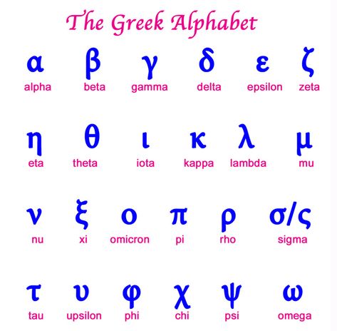 PHOENICIA AND THE ALPHABET Gamma Symbol, Free Educational Websites, Greece Language, Worksheets For Class 1, Physics Formulas, Weather Symbols, Greek Language, Alpha Gamma Delta, Greek Alphabet