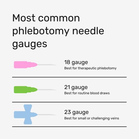 Don't forget: The higher the gauge, the smaller the needle. New phlebs, save this for when you need a little reminder!  #phlebotomy #phlebotomytraining #phlebotomist #phlebotomyschool #medicalcertification #medicalfield #phlebotomyusa #needlegauge Phlebotomy Cheat Sheet, Phelobotomy Tips, Butterfly Needle Phlebotomy, Phlebotomy Study Cheat Sheets, Phlebotomy Study Notes, Phlebotomist Aesthetic, Future Phlebotomist, Phlebotomy Aesthetic, Phlebotomy Tips