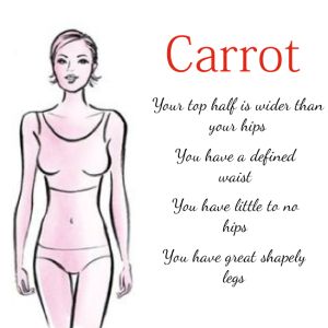 carrot body shapeCharacteristics of the Carrot Shape You carry most of your weight on the top, around your shoulders and bust. Your shoulders are wider than your hips. You have a defined waist in most cases, but some carrot shapes have a straight torso with no curve. You have small hips/thighs with little to no bum, slim legs and ankles. Straight Hips Body Types, How To Have Wider Hips, No Hips Body Shape, No Curves Body Shape Outfits, No Hips Body Shape Outfits, Small Torso Outfits, Broad Shoulders Narrow Hips, Small Torso, Inverted Triangle Body Shape Fashion