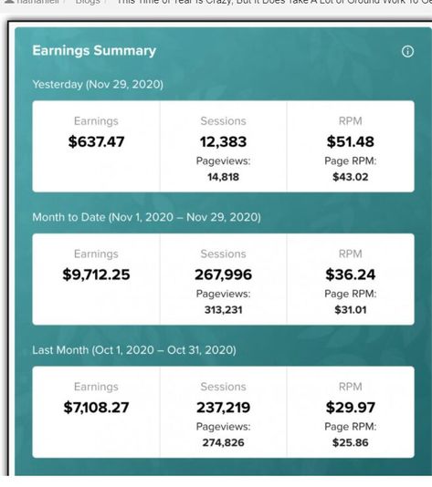 Best Cameras For Travel, 2025 Goals, Board Inspiration, Vision Board Inspiration, Passive Income Streams, Display Ads, Blog Tools, Facebook Ads, Facebook Ad