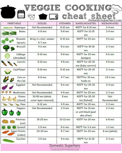 If you can't keep track of the cooking time of every single veggie, this is the chart for you. Cooking Cheat Sheet, Vegetable Chart, Host A Dinner Party, Cook Vegetables, Cooking Vegetables, Cooking For A Group, Cooking Photography, Easy Healthy Eating, Delicious Clean Eating