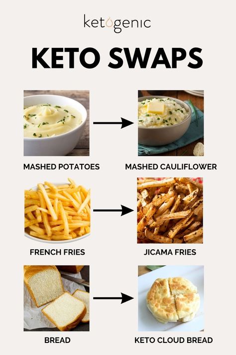 Checkout these keto-friendly replacements for high carb foods! 👏 #ketogeniccom #keto #ketodiet #healthylifestyle #healthyeating #ketodietforbeginners #weightlosstips #weightlossdiet #ketoswaps #healthyswaps Low Carb Swaps, High Carbs, Homemade Cheez Its, Keto Pasta Recipe, Jicama Fries, Keto Cereal, Savory Meatballs, Tofu Noodles, Squash Risotto