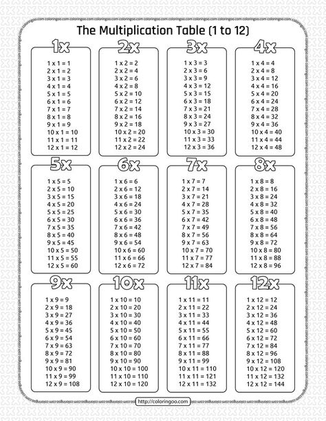 Free Printable Multiplication Table Pdf Worksheet 1 to 12 All Multiplication Table, Times Table 1 To 12, Multiplication By 0 And 1 Worksheet, Times Table Chart Printable, Math Multiplication Games Free Printable, Multiplication Charts Printable Free, The Multiplication Table, Times Tables Chart Printable, How To Teach Multiplication Tables