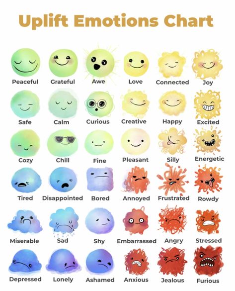 Emotion Check In, Touch Me Chart, Emotion Chart, Mental Health Activities, Feelings Chart, Health Activities, Childhood Education, Early Childhood Education, Check In