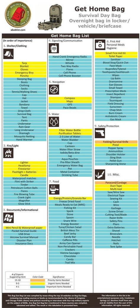 Bug Out Back Checklist #emergencygobagchecklist Car Bug Out Bag, Survival Bag List, Get Home Bag List, Apartment Prepper, Survival Day, Bug Out Location, Survival List, Bug Out Bag Checklist, Get Home Bag