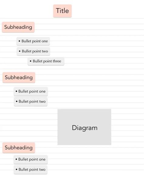 Outline Notes, College Notes Organization, School Elements, How I Take Notes, Note Taking Strategies, Notes Inspo, Middle School Hacks, Note Taking Tips, Note Ideas