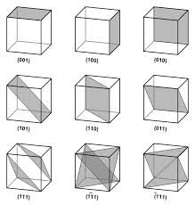 structure of a crystals - Chemistry Projects, Materials Science And Engineering, Crystal Healing Chart, Crystal Lattice, Growth And Decay, Sacred Geometry Symbols, Chemistry Lessons, Crystal Structure, Material Science