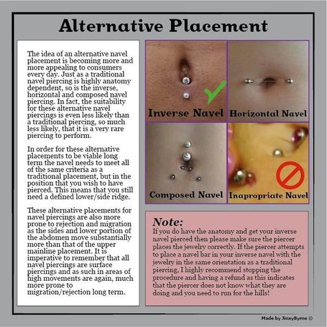 Nose Bone Piercing, Nose Piercing Diagram, Piercing Reference, Piercing Room, Piercing Ideas For Women, Dream Piercings, Body Enhancement, Piercing Chart, Button Piercing