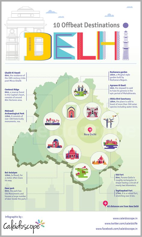 Places in Delhi Unmarried Couples, Delhi Travel, Mirza Ghalib, Architecture Design Concept, Smart City, Tourist Places, Travel Maps, Travel Tours, India Travel