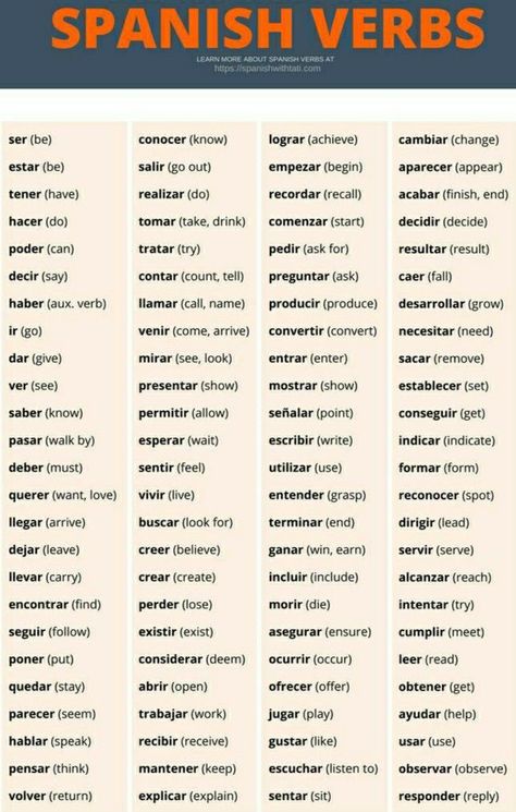 Spanish Vocabulary List, Common Spanish Phrases, Beginner Spanish Lessons, Spanish Expressions, Spanish Words For Beginners, Spanish Practice, Spanish Sentences, Basic Spanish Words, Learn To Speak Spanish