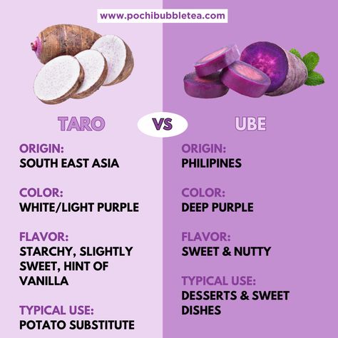 Taro Drink Recipe, Taro Drink, Taro Recipes, Potato Substitute, Boba Shop, Oreo Shake, Desert Drinks, Purple Yam, Tea Cafe