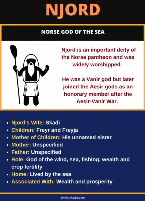 There's very little information of Njord that has survived over the ages. Here's what we do know about his family, life and importance. Njord God, Old Poems, God Of Sea, Norse Magic, Norse Pantheon, Norse Paganism, Norse People, Viking Quotes, Norse Gods